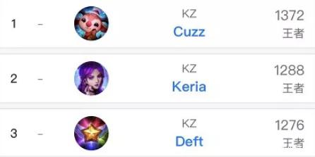 与商业层面 与商业层面